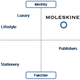 Image for article titled Moleskine comes in handy again, pulling off Italy’s first IPO in a year